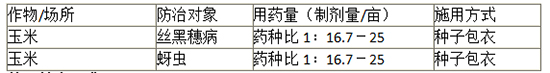 3%鎴婂攽路鍚¤櫕鍟夌帀綾崇琛ｅ墏-鏃哄閥-嫻╄開鍐滀笟.jpg